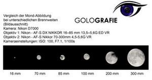 Mond Brennweitenvergleich